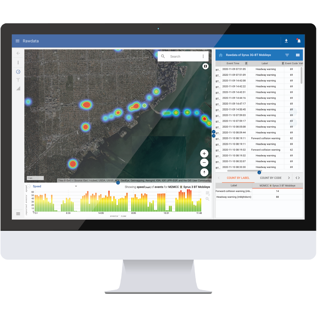 Interfaz del sistema mostrando alertas de velocidad, geocercas y zonas de monitoreo