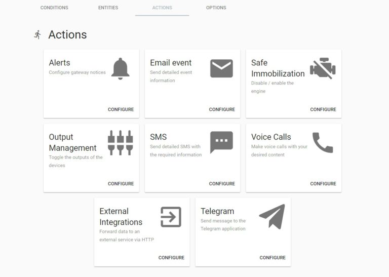 Configuración de alertas inteligentes de M2M Global